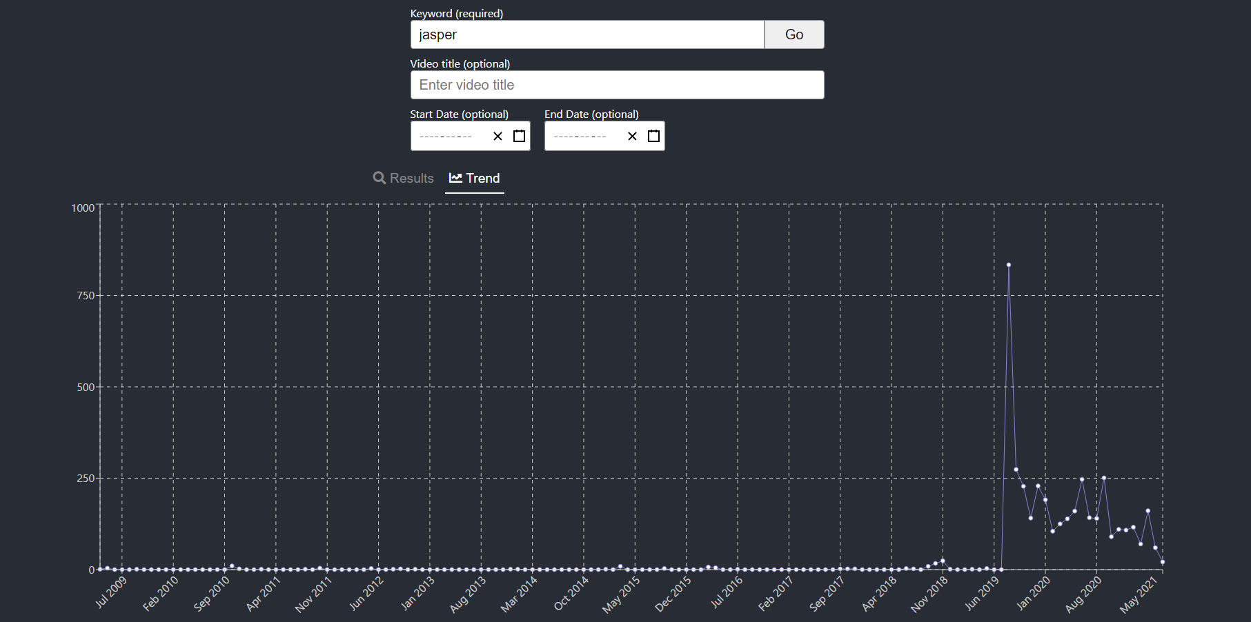 DSPChart.png