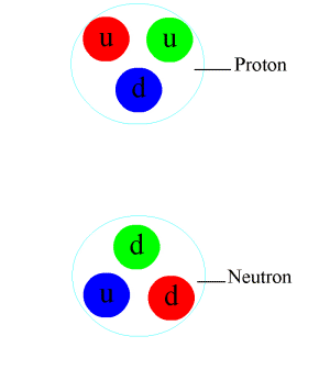 Nuclear_Force_anim_smaller.gif