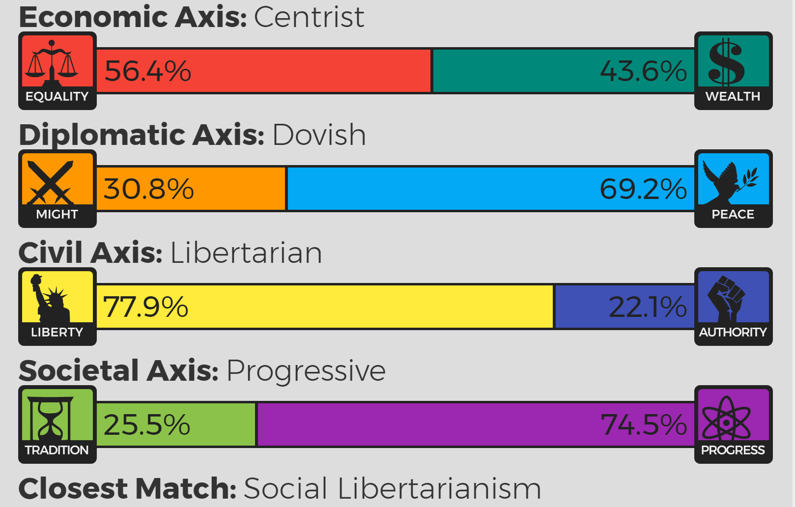 screencapture-8values-github-io-results-html-1492991921461.png