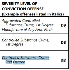 SeverityLevel2 - Copy.jpg