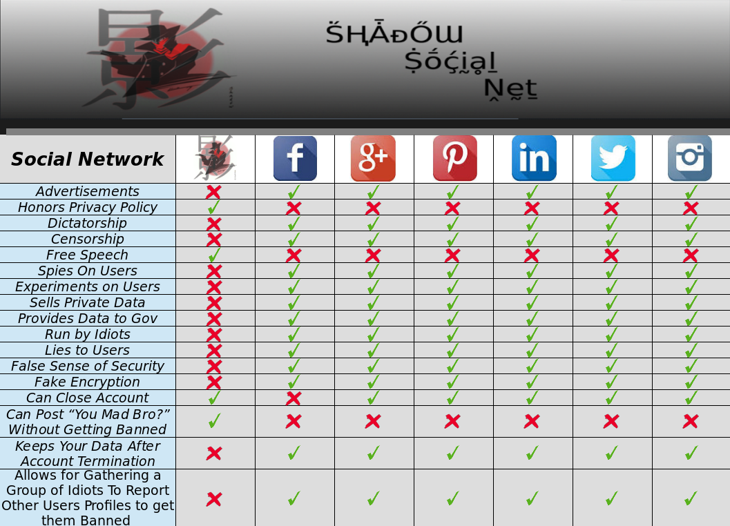 shadow-net-social-comparison.png