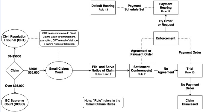 smallclaimsflowchart.jpg