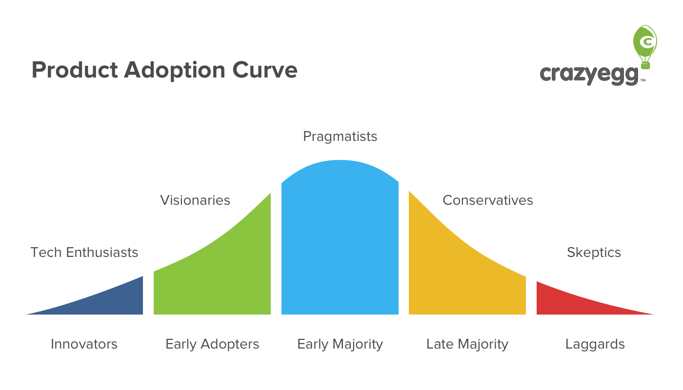 techcurve.png