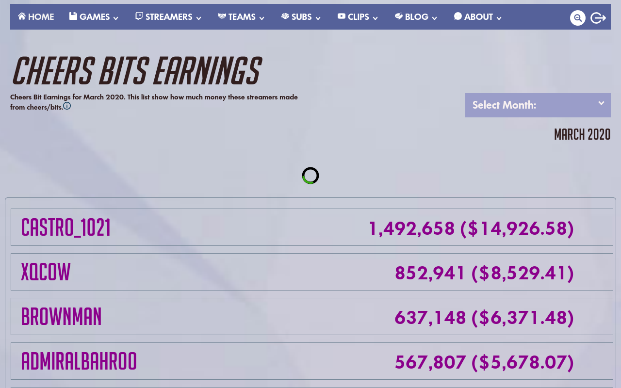 twitchstats.net
