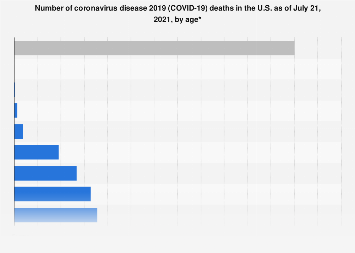 www.statista.com